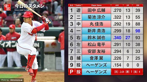 セリーグtv 広島カープ|【今日のカープ放送予定】広島東洋カープの試合日程と中継・配 .